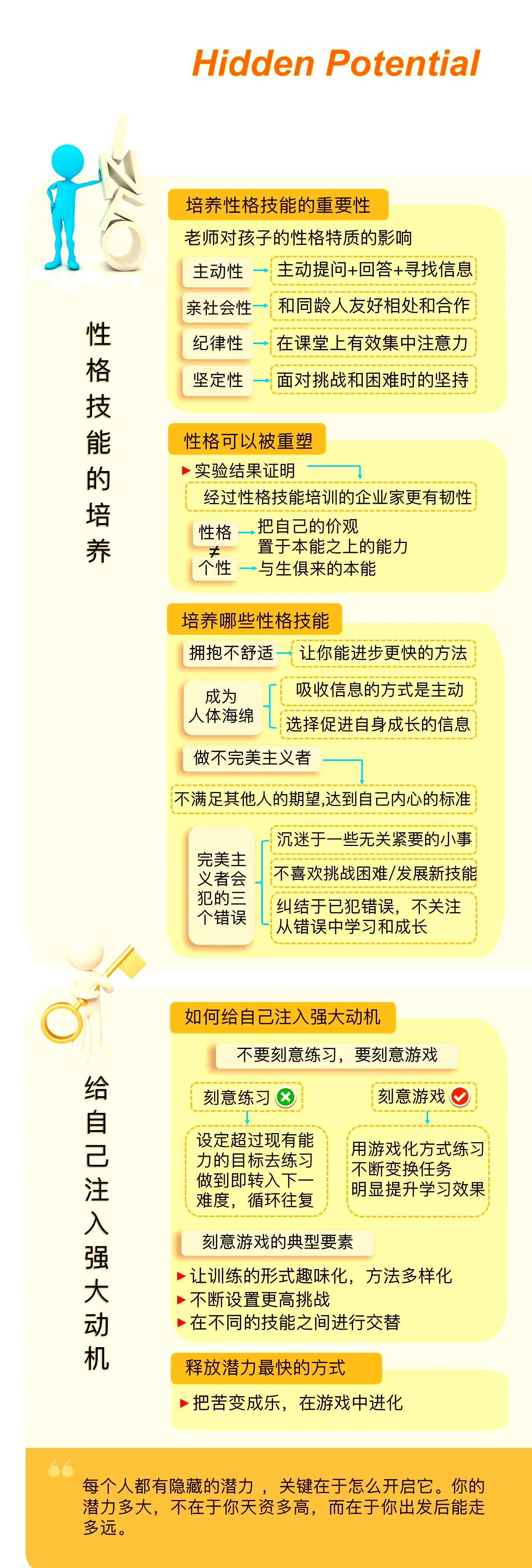 包含发现潜力：如何挖掘球员潜能提高实力的词条