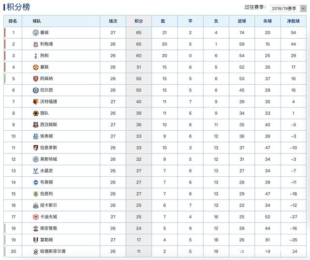 关于沃特福德客场险胜，积分榜位置得到提升的信息
